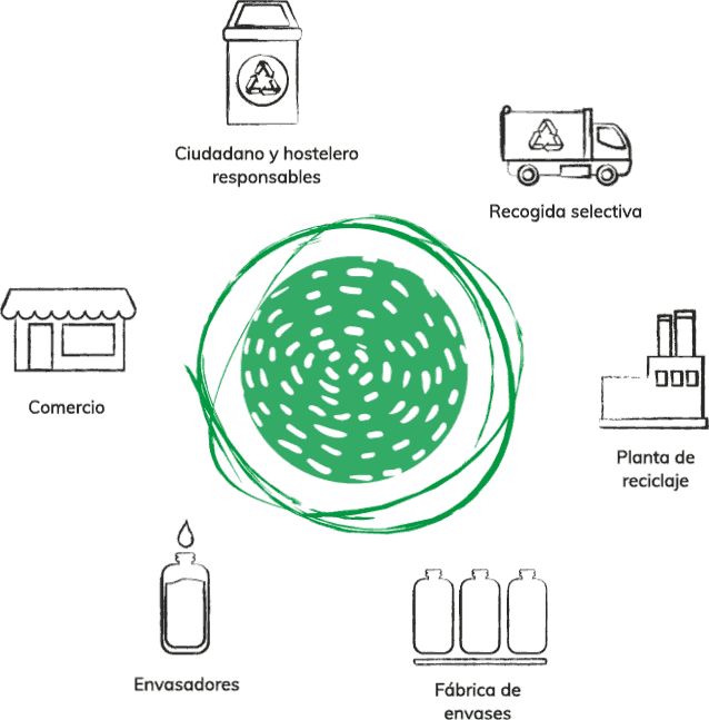 infografía cadena de reciclaje Ecovidrio