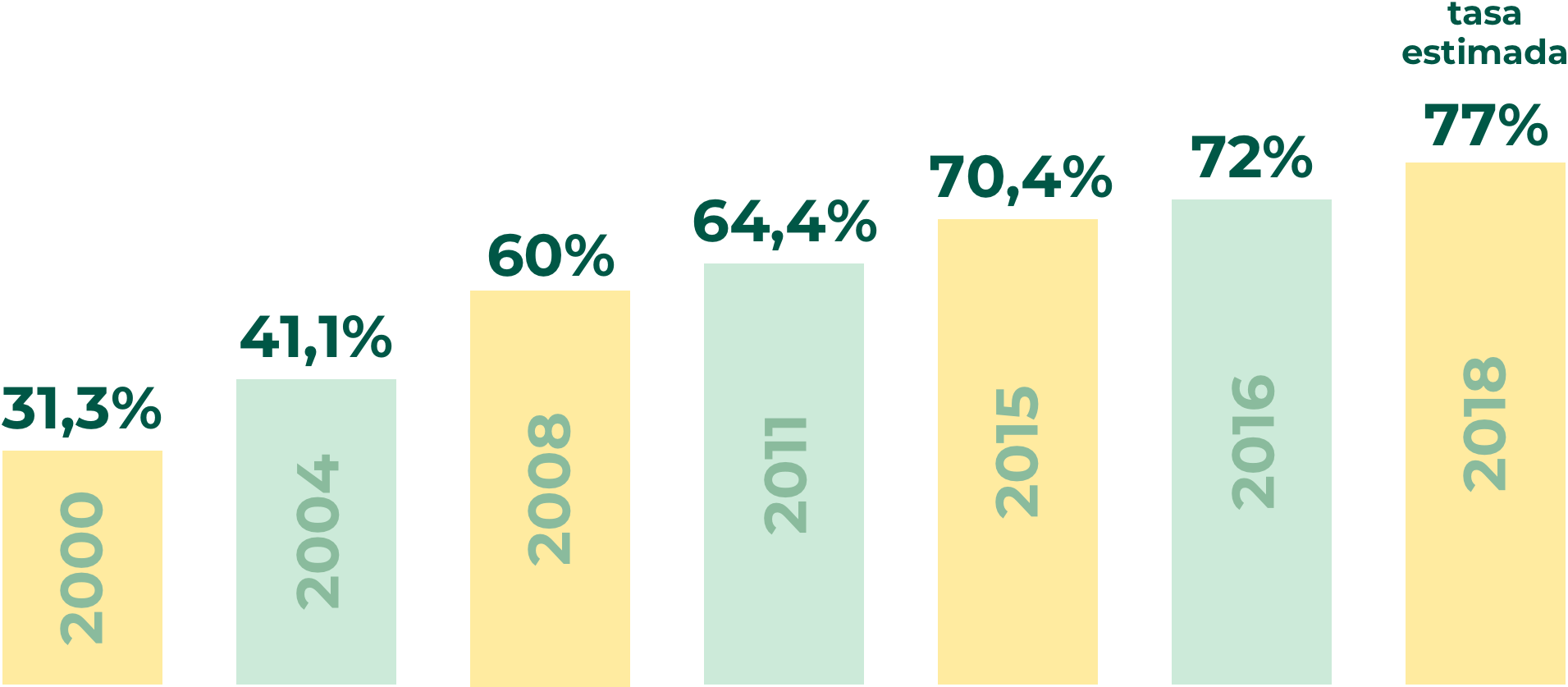 grafica evolución tasa de reciclado