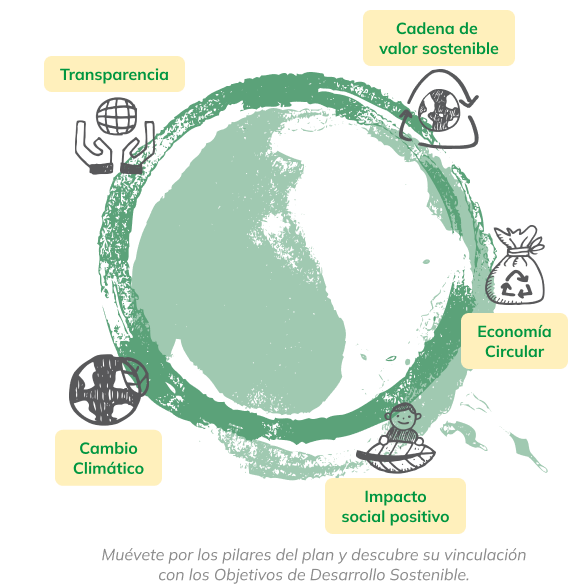 infografía RSC
